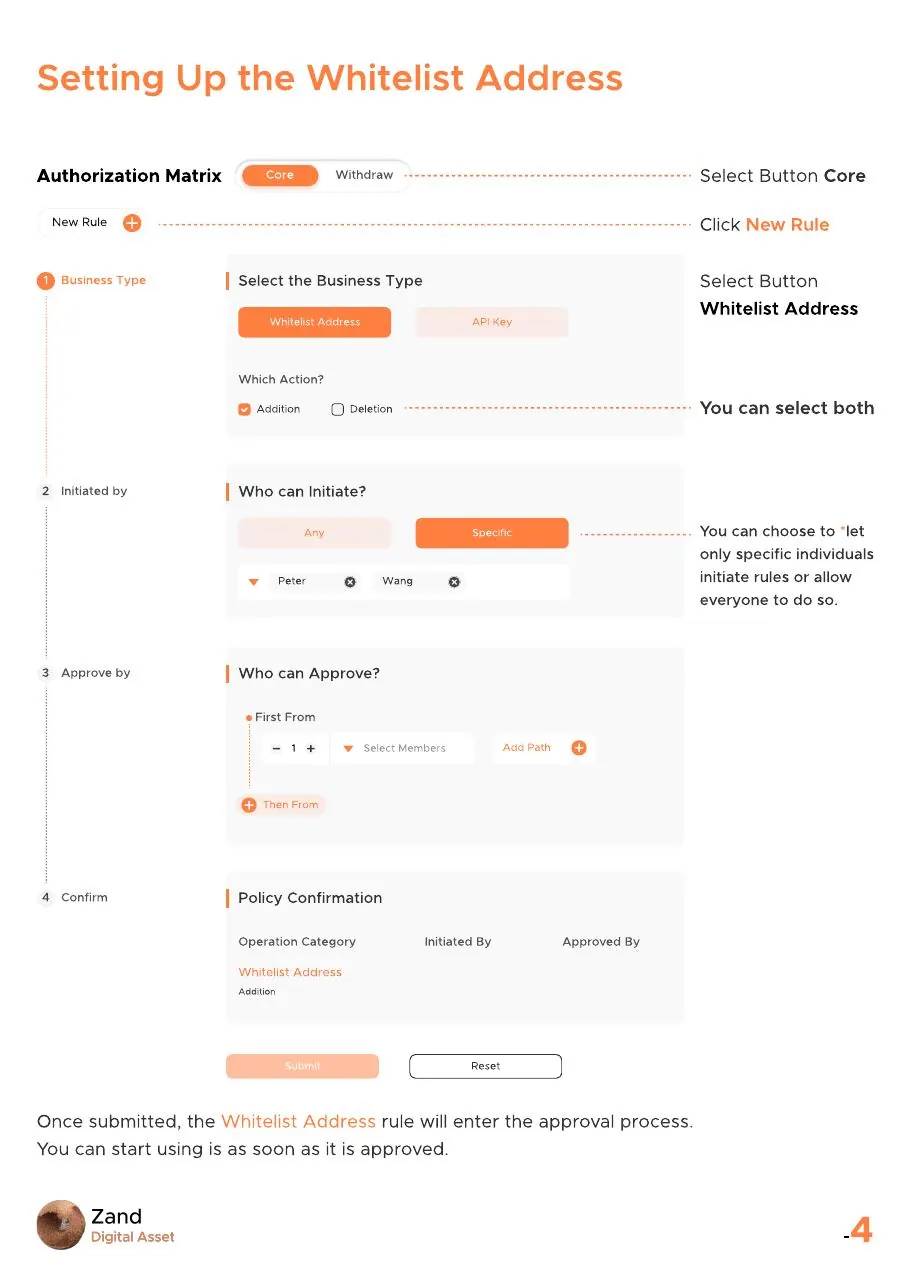 Authorization Matrix guidebook page 4